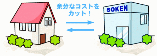 安心なのに低価格な理由